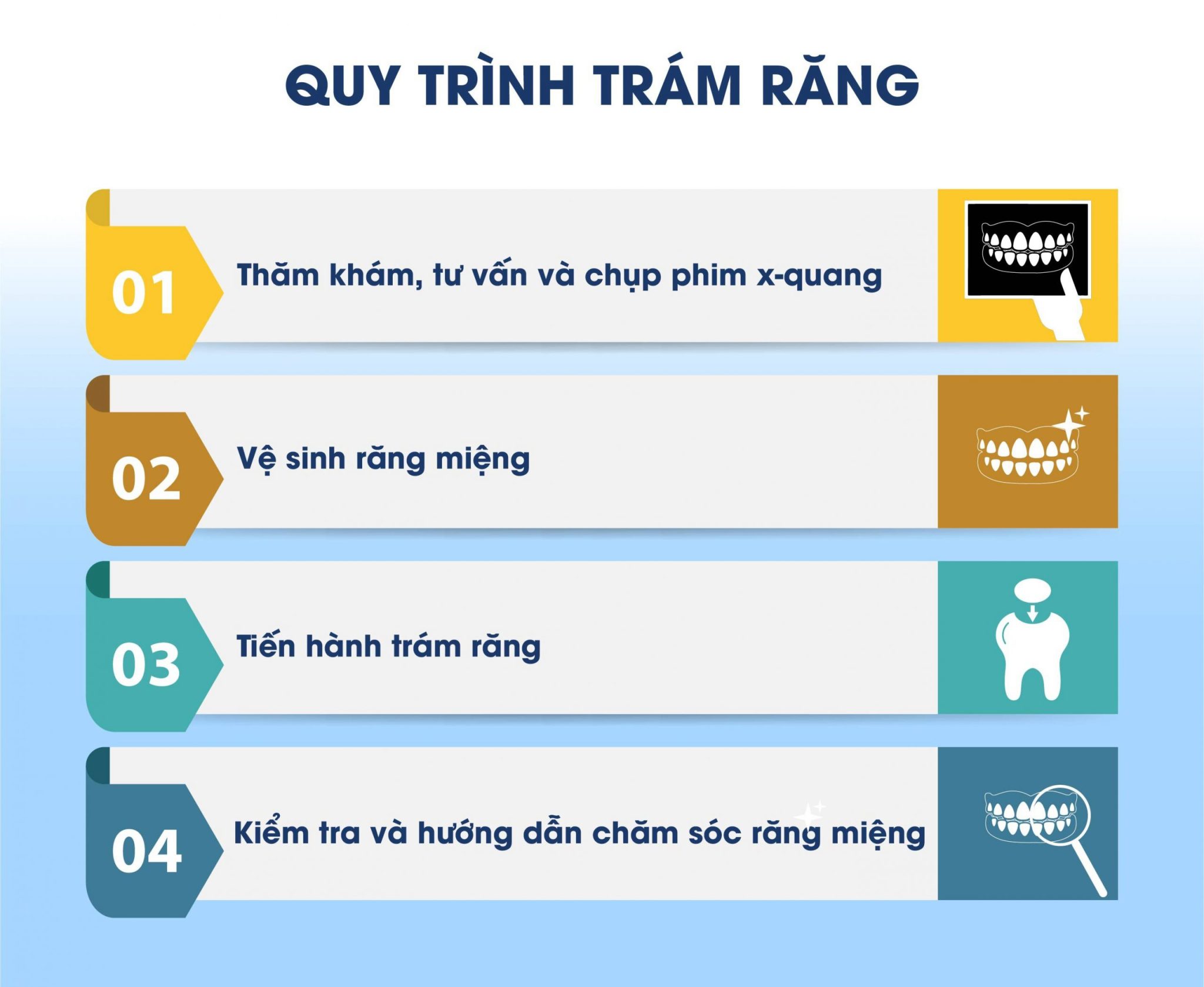 QUY TRINH TRAM RANG scaled Tháng 3 6, 2026