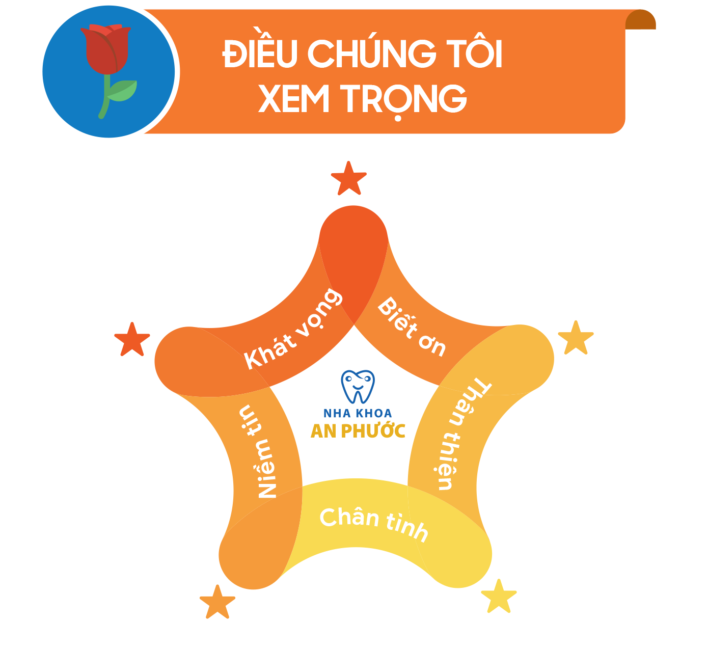 Điều chúng tôi xem trọng