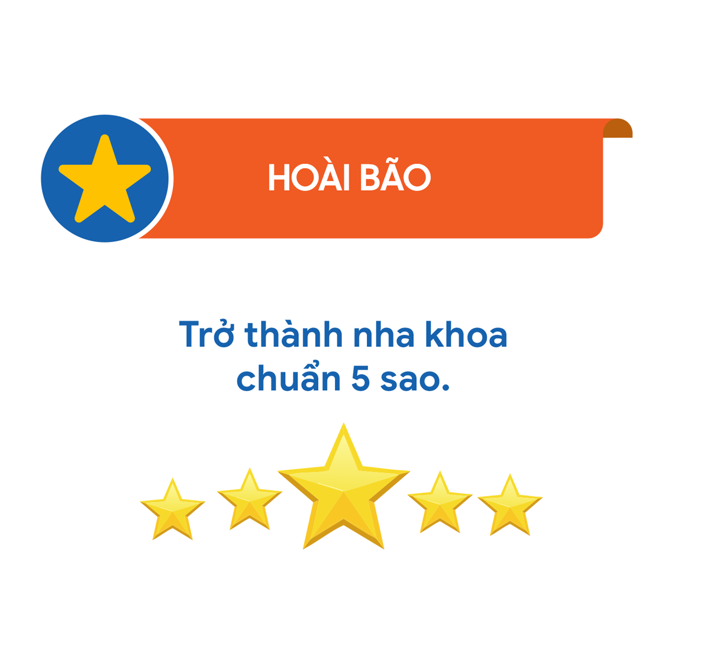 5 m Tháng 3 23, 2026