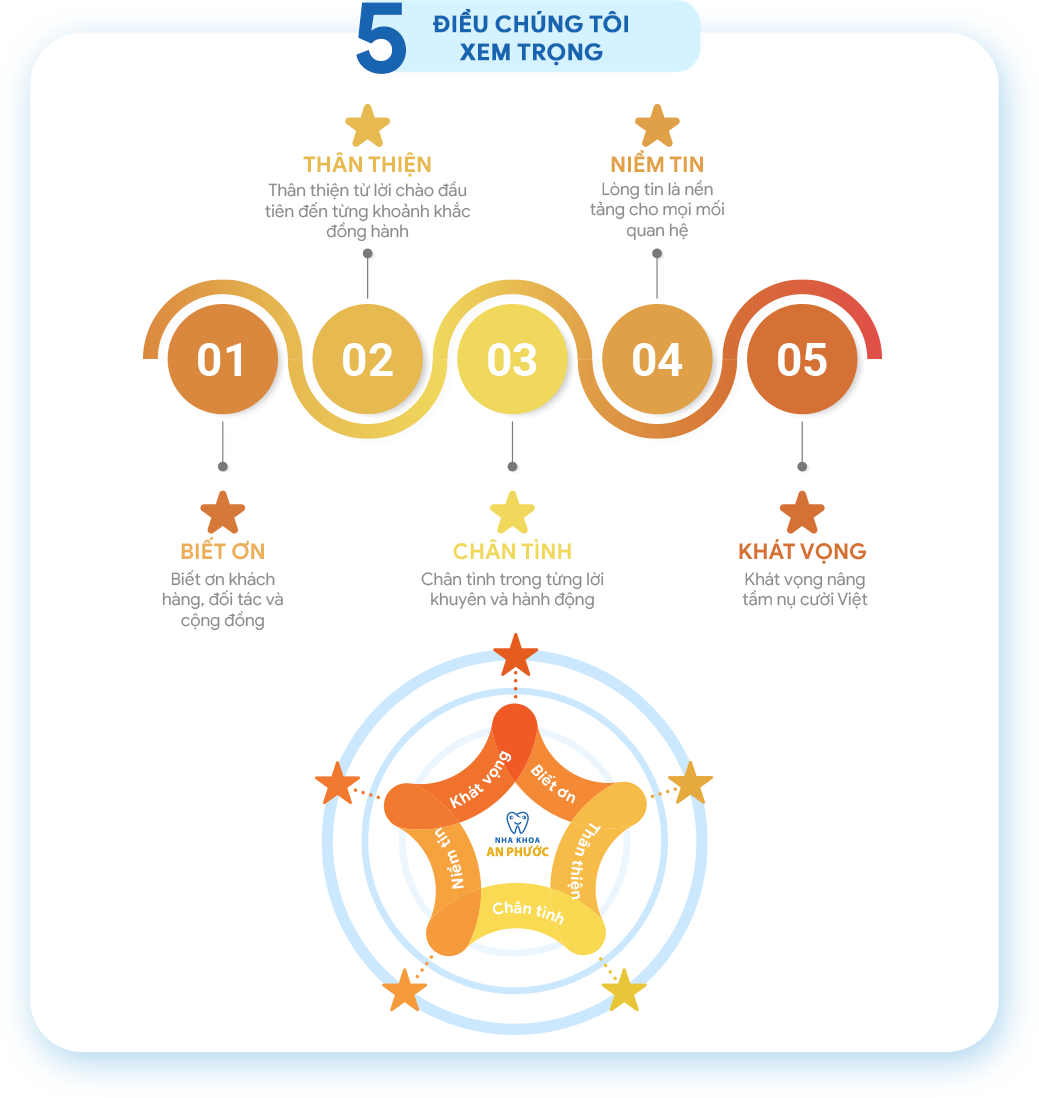 5 dieu chung toi xem trong An Phuoc Tháng mười một 5, 2025