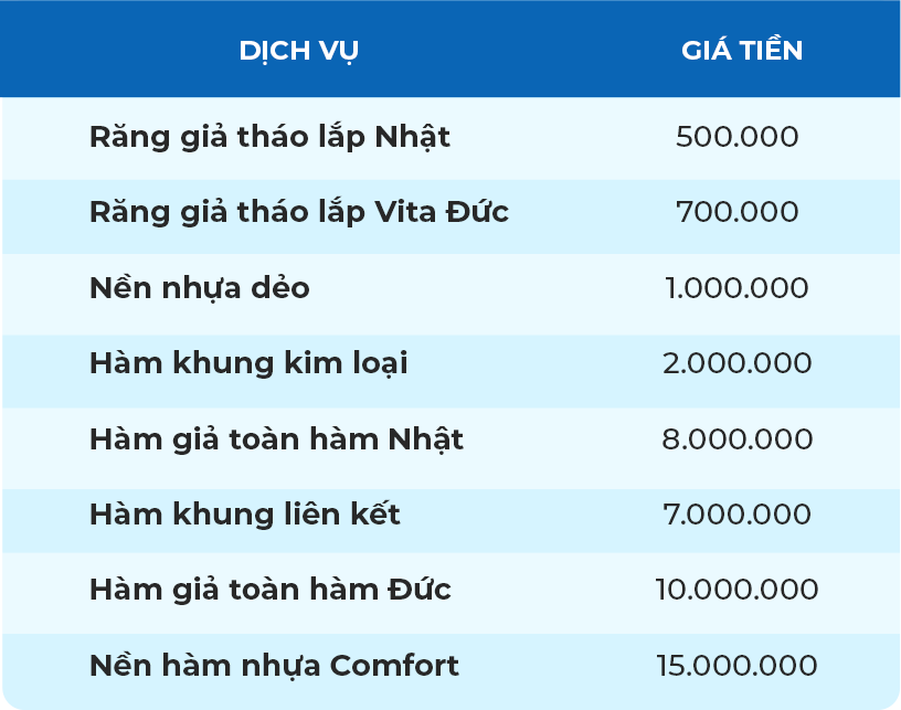 Popup mobile BẢNG GIÁ HÀM GIẢ THÁO LẮP